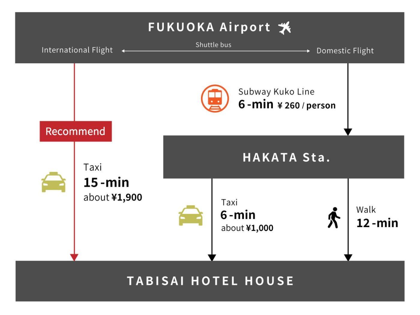 Tabisai Hotel House 博多 Fukuoka  Zewnętrze zdjęcie